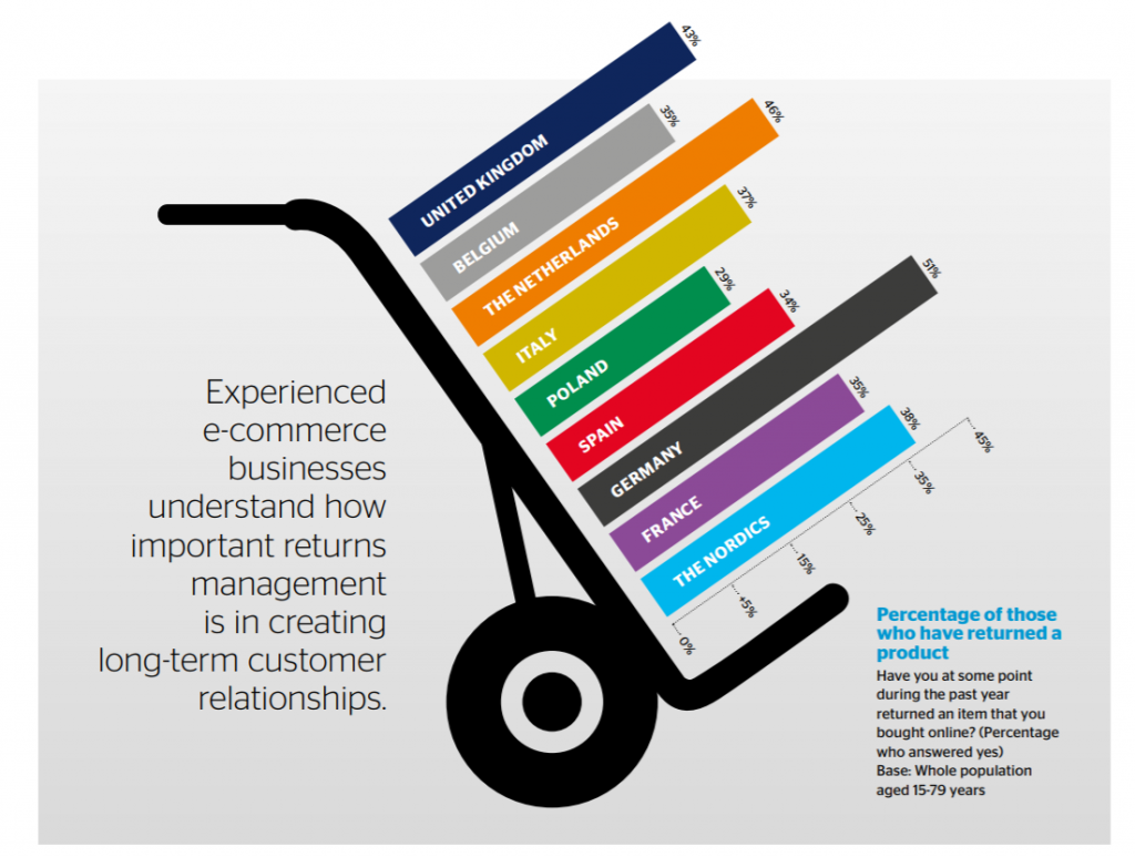 MMDE18 blog Return shipping in Germany byPostnord
